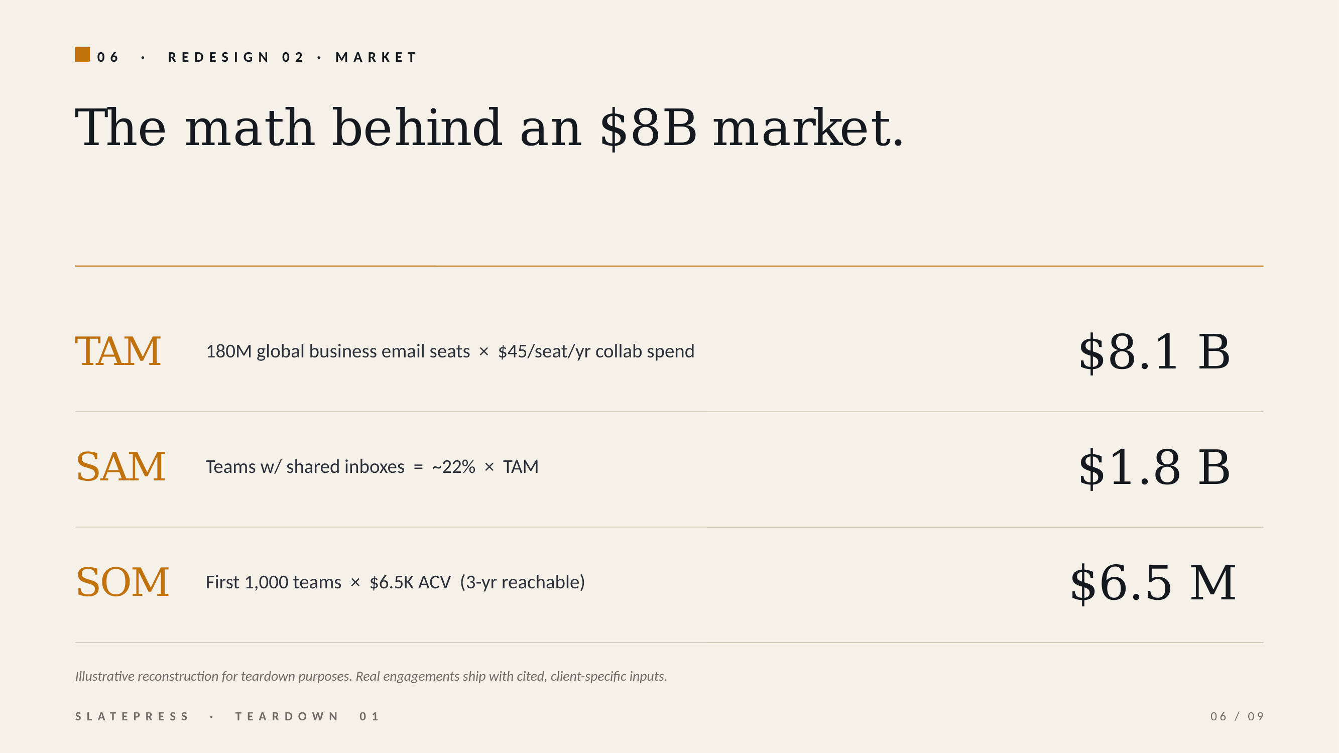 Front teardown market redesign