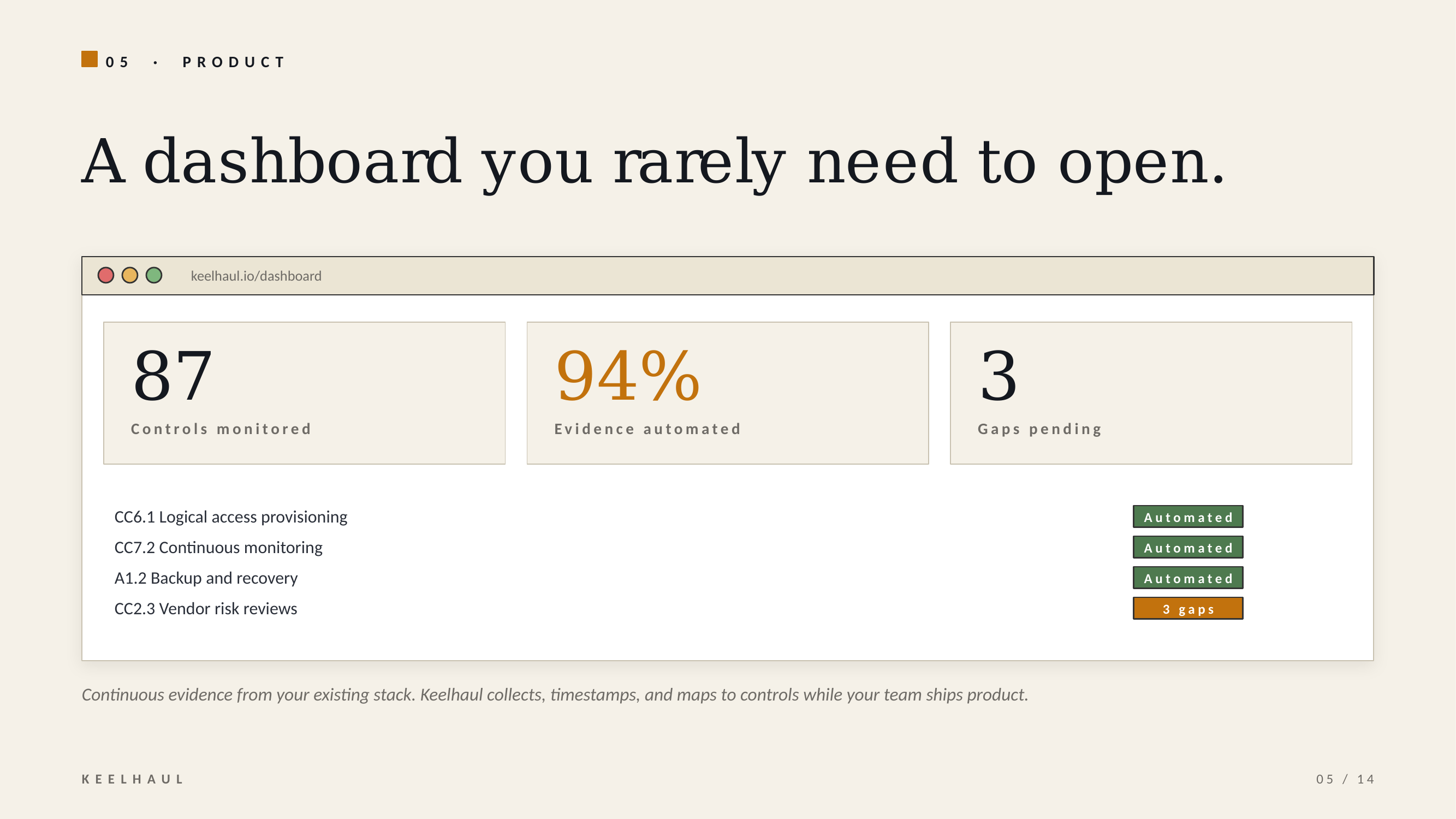 Keelhaul product slide